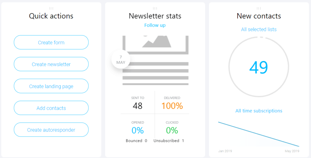 GetResponse vs ConvertKit :getresponse analytics and report