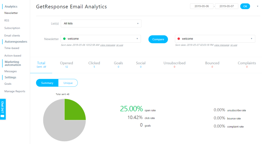 AWeber vs GetResponse : GetResponse Analytics and Reporting