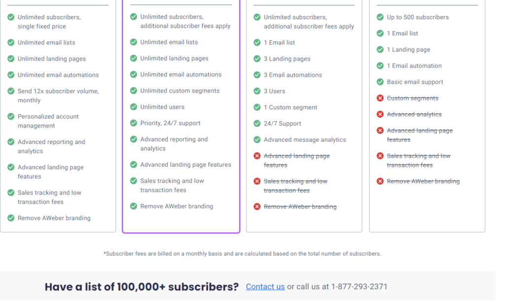 AWeber vs GetResponse : Aweber  Pricing Structure