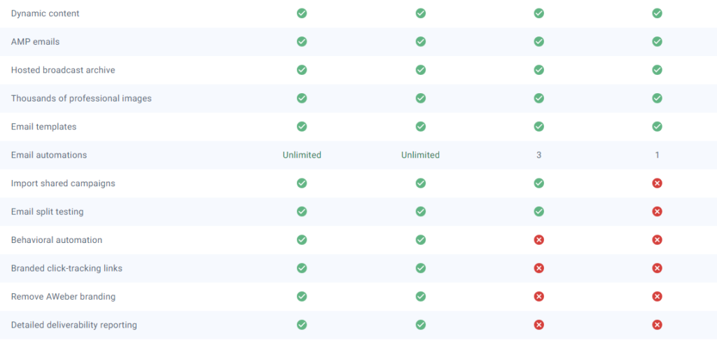 AWeber vs GetResponse : Aweber  Pricing Structure