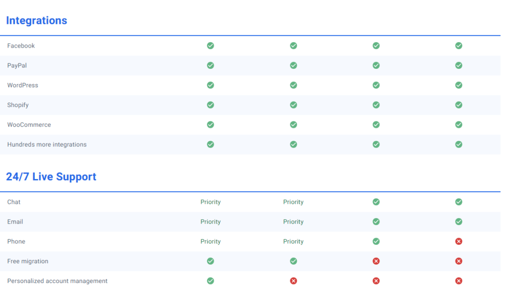AWeber vs GetResponse : Aweber  Pricing Structure