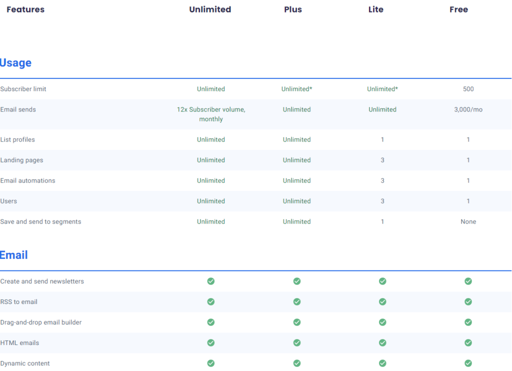 AWeber vs GetResponse : Aweber  Pricing Structure