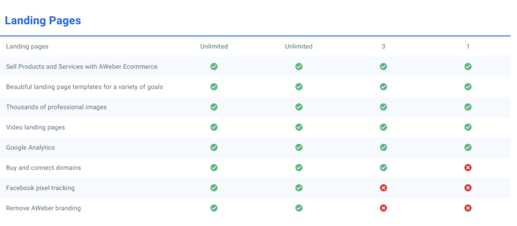 AWeber vs GetResponse : Aweber  Pricing Structure