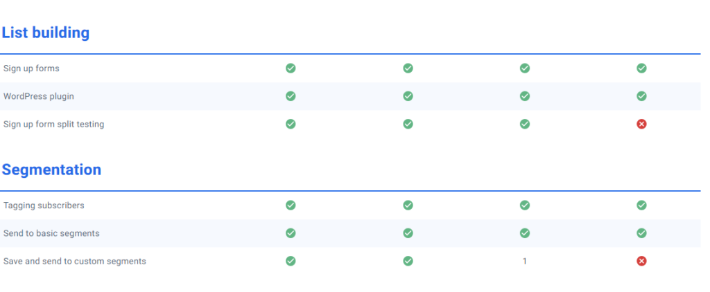 AWeber vs GetResponse : Aweber  Pricing Structure