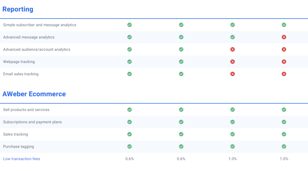 AWeber vs GetResponse : Aweber  Pricing Structure