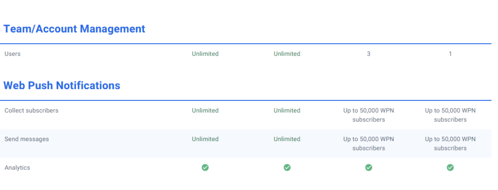 AWeber vs GetResponse : Aweber  Pricing Structure