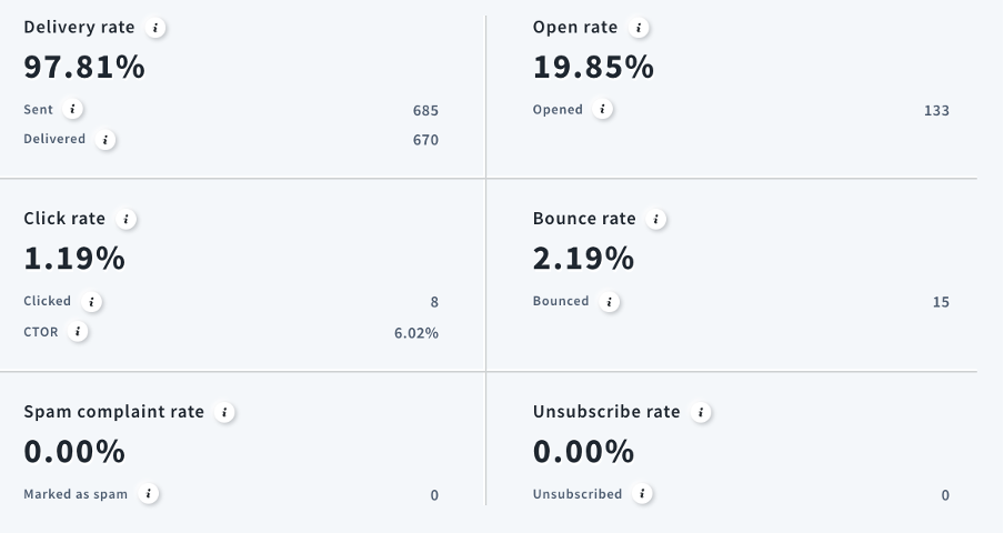 AWeber vs GetResponse : GetResponse Deliverability Rates