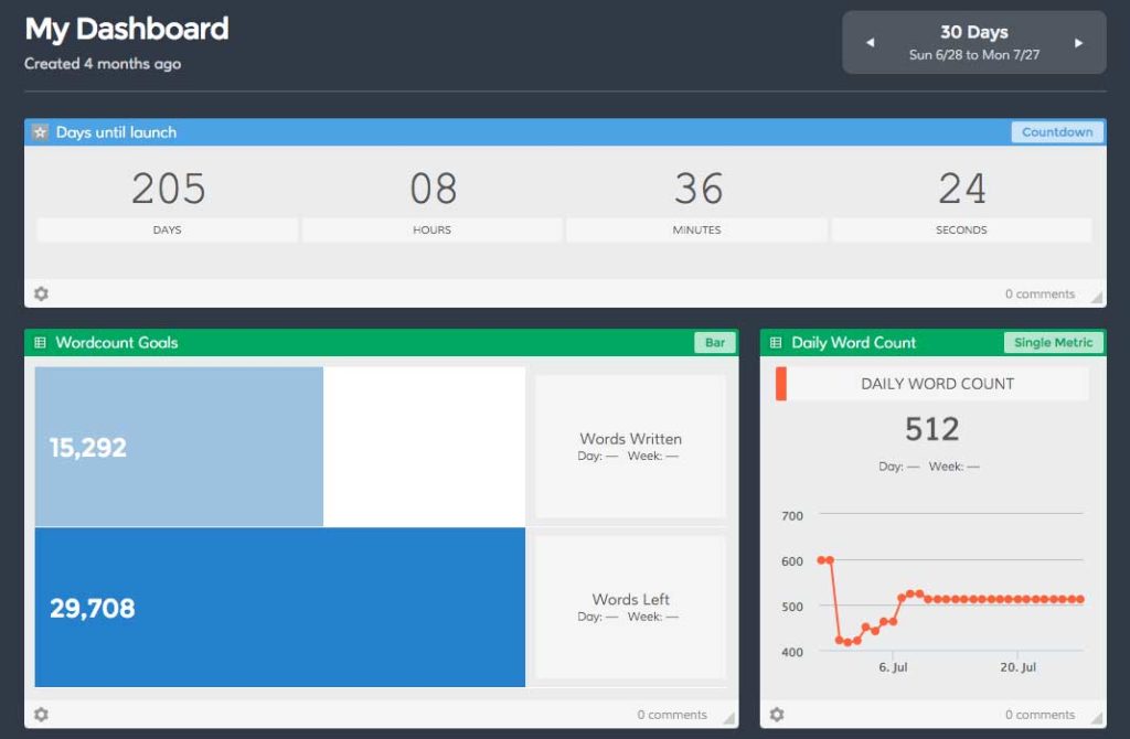AWeber vs GetResponse : Aweber  Analytics