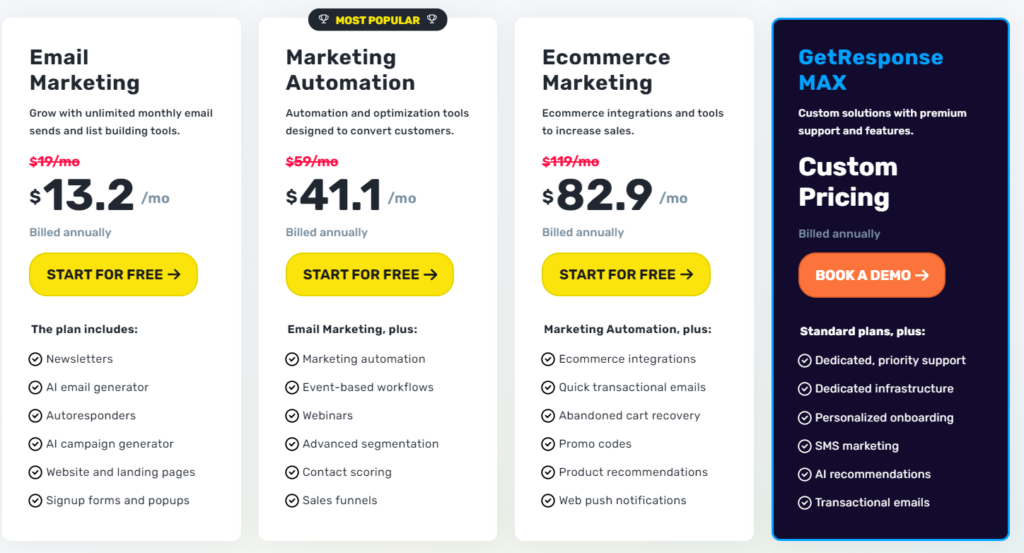 AWeber vs GetResponse : GetResponse Price