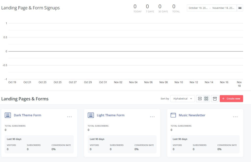 GetResponse vs ConvertKit :convertkit landing page and form signup