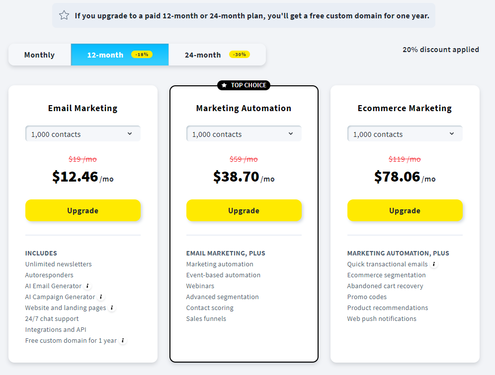 GetResponse vs ConvertKit :getresponse Pricing and Plans